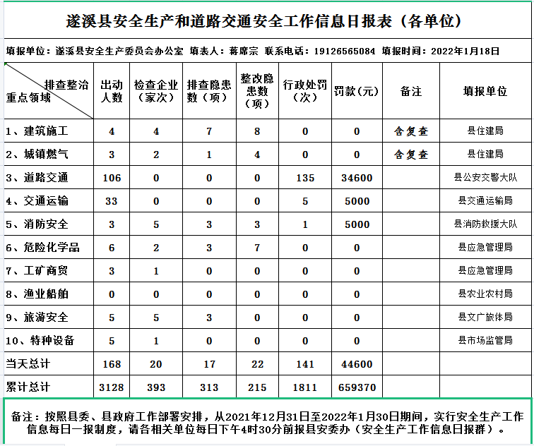 遂溪縣應急管理局2022年春風利劍專項行動宣傳材料之二.png